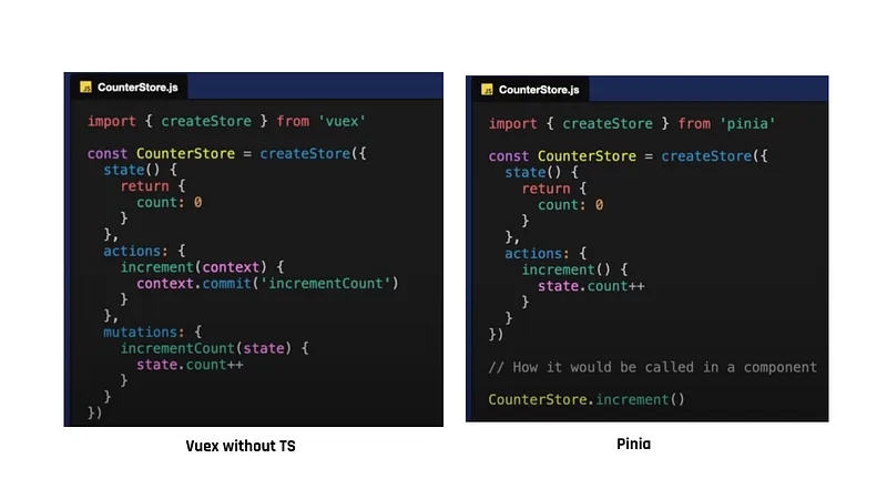 Simpleste eksempel på Vuex & Pinia