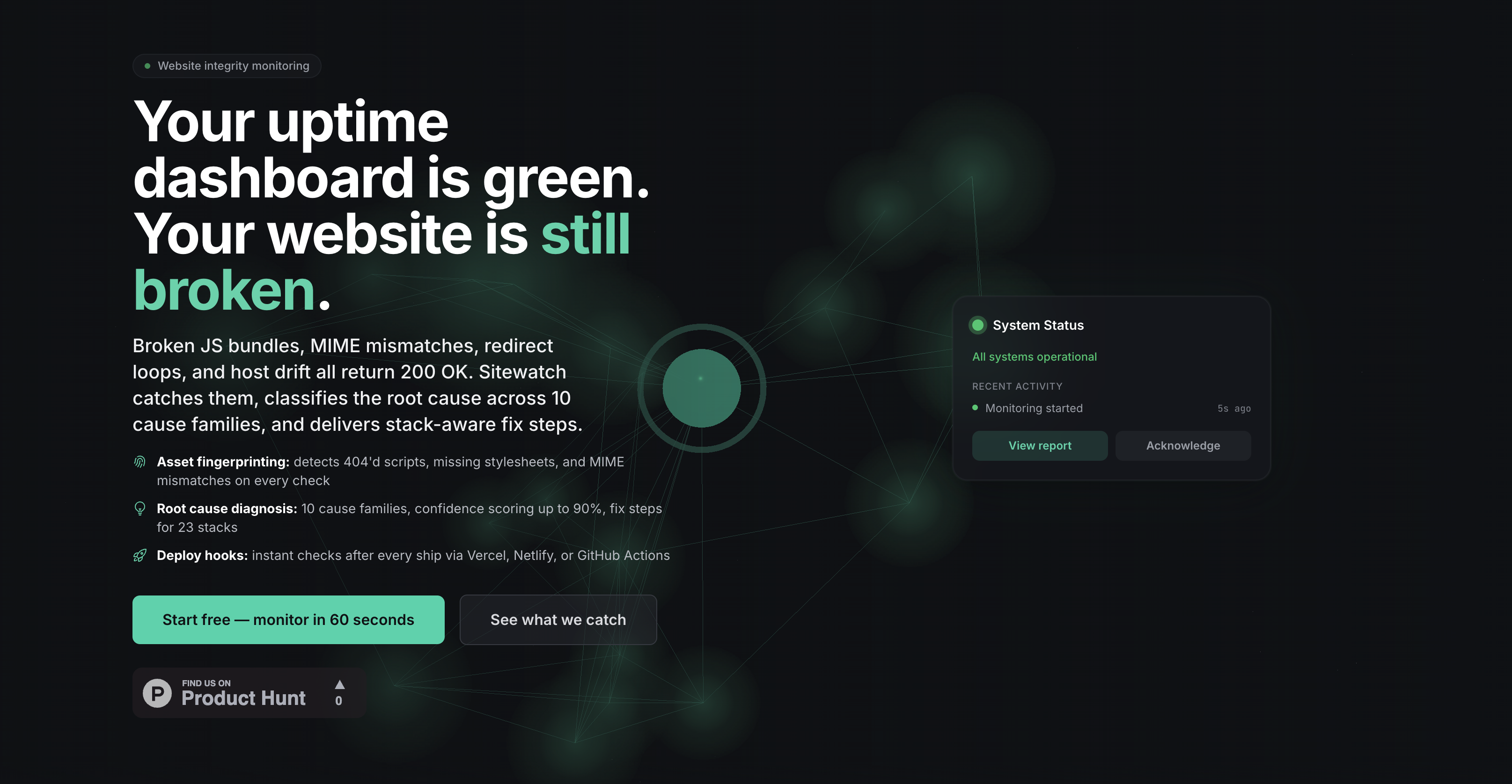 Sitewatch website hero — Your uptime dashboard is green, your website is still broken